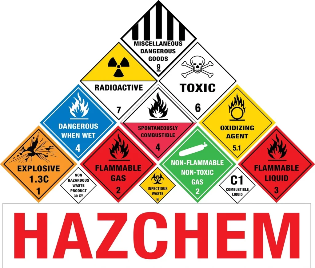 Pyramid of chemical hazard placards showing various symbols (toxic, flammable gas, oxidizing agent, flammable liquid, dangerous when wet, radioactive, etc.) with a large red HAZCHEM label at the bottom.